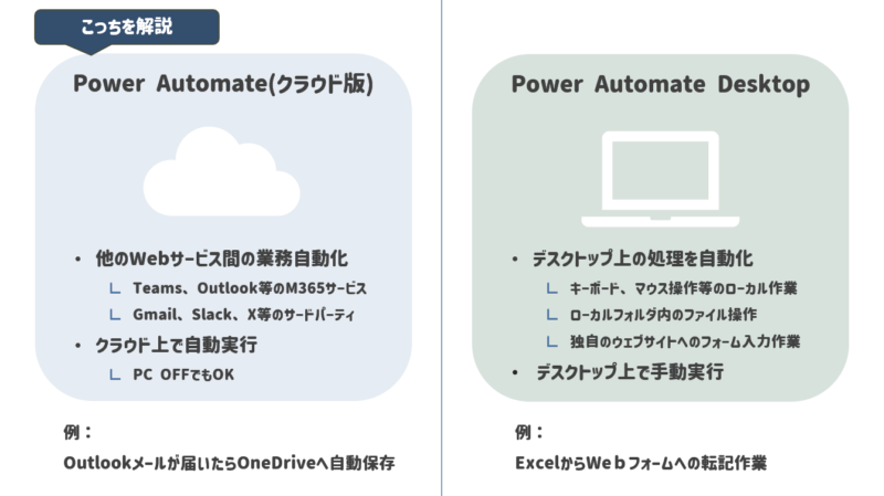 Power AutomateとPower Automate Desktopの違い