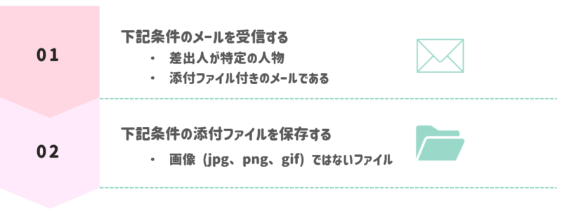 自動化したフローで、差出人が特定の人物かつ添付ファイル付きのメールを受信したらOneDriveフォルダに添付ファイルを保存