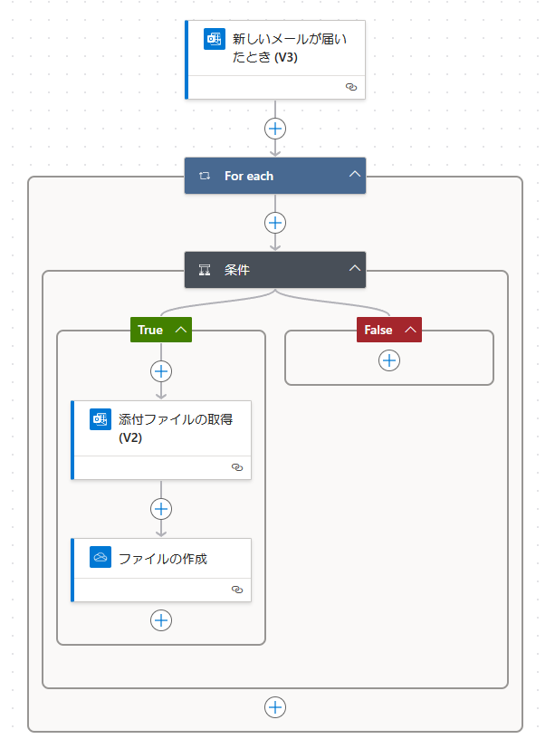 フロー全体のスクリーンショット